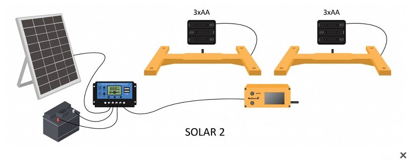 BeeConn Solarni set 2